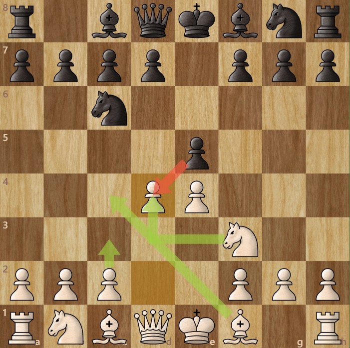 A chessboard diagram showing the Scotch Game.