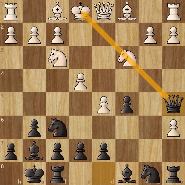 Chessboard diagram showing the Benko Gambit with 8...Qa5.