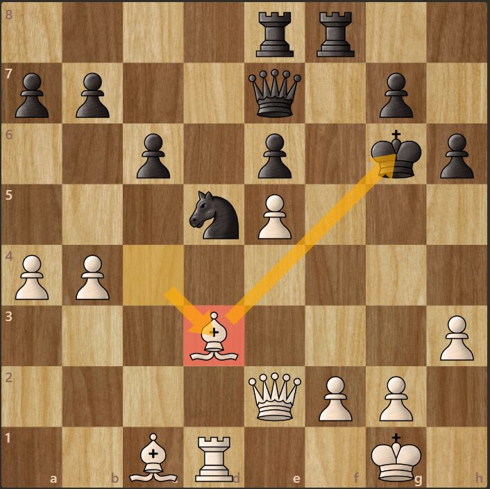 Exchange Sacrifice To Exploit A Weak Color Complex - 3