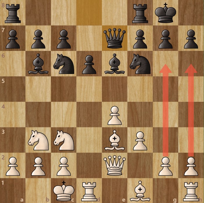A chessboard diagram showing the Scotch Game pawn storm chess strategy.