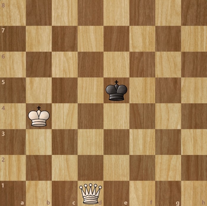 A chessboard diagram showing an endgame chess strategy - how to checkmate with a queen and king.