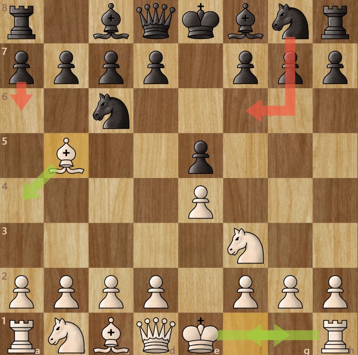 A chessboard diagram showing the Ruy Lopez chess opening.