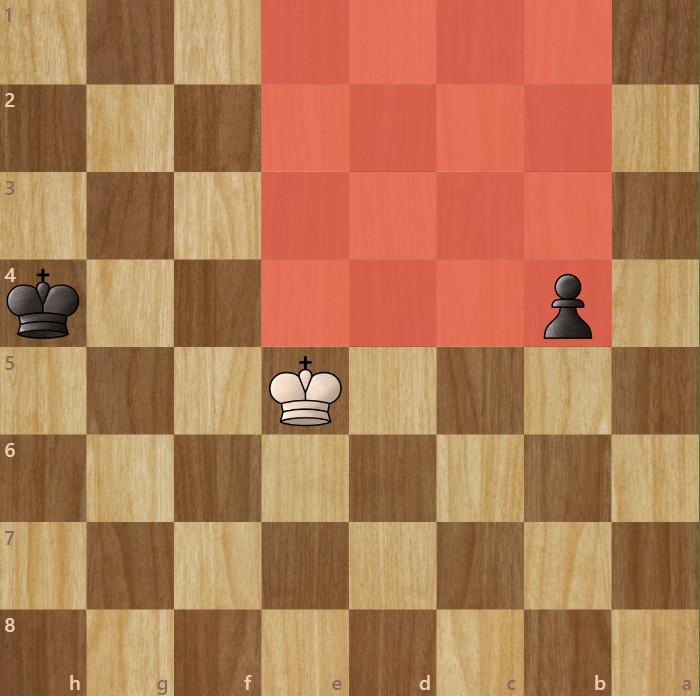 A chess endgame diagram showing the pawn square method for calculating pawn promotion.