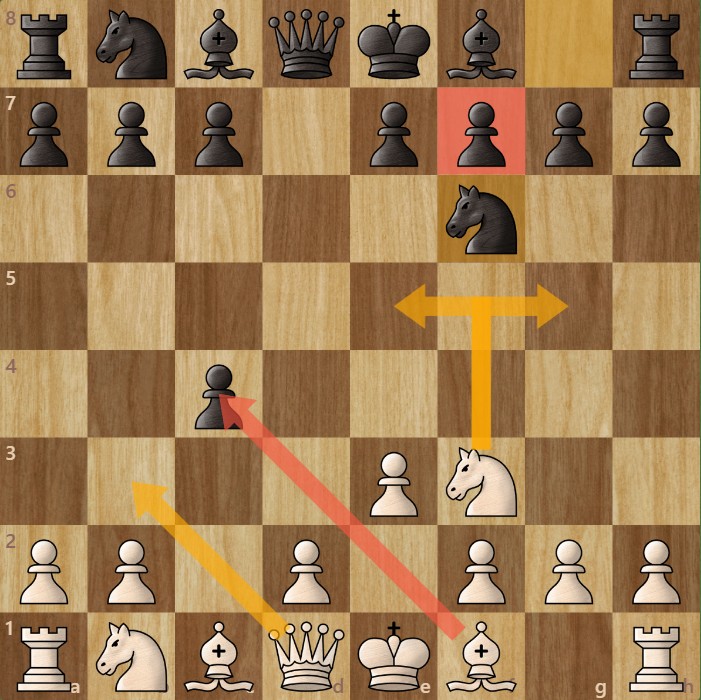 A chessboard diagram showing the Reti Accepted.