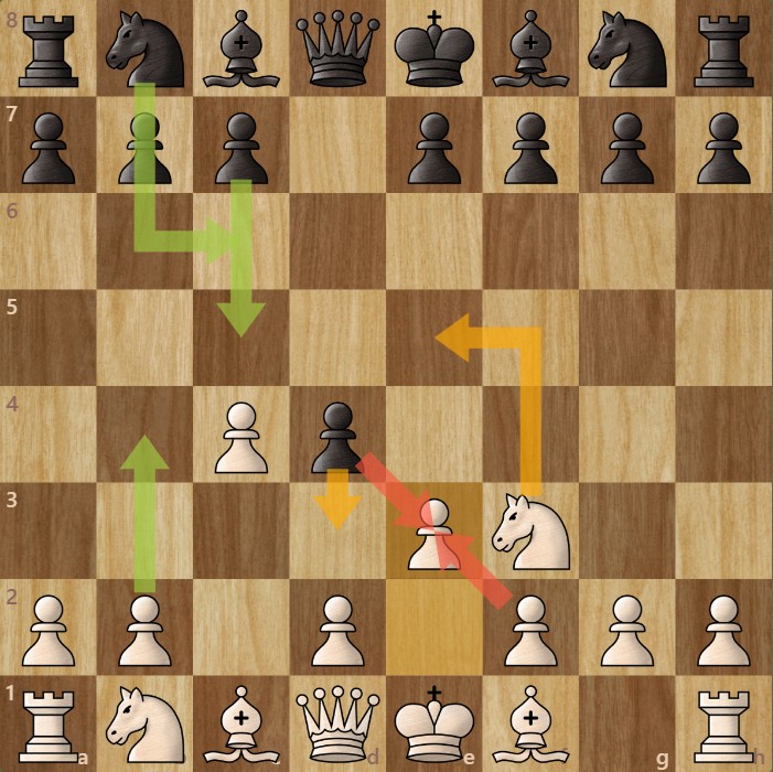 A chessboard diagram showing the Reti Opening Advance Variation.