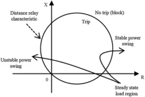 equilibrio de fuerzas