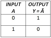 Tabela Verdade da Porta NOT