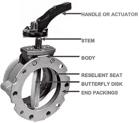 Componentes de um amortecedor de flange