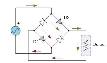 Diagrama de circuito mostrando o ciclo positivo do retificador de onda completa