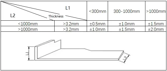 Tolerance Standards for Common Bending