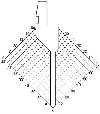 Gráfico de coordenadas de perforación de flechas