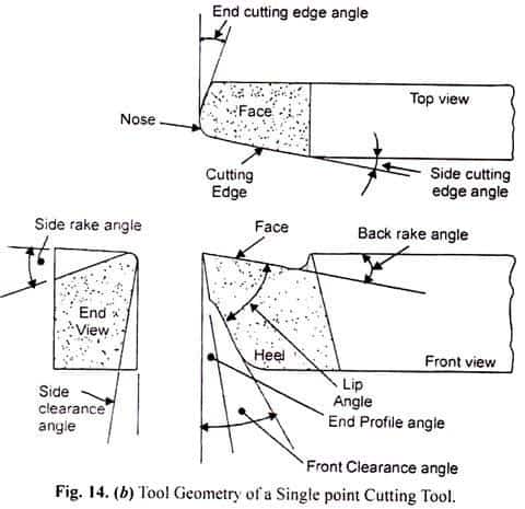 geometria da ferramenta de corte de ponto único 2