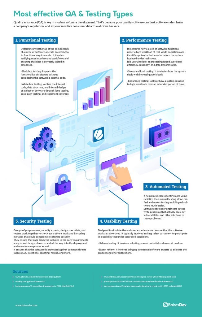 Tipos de teste de controle de qualidade