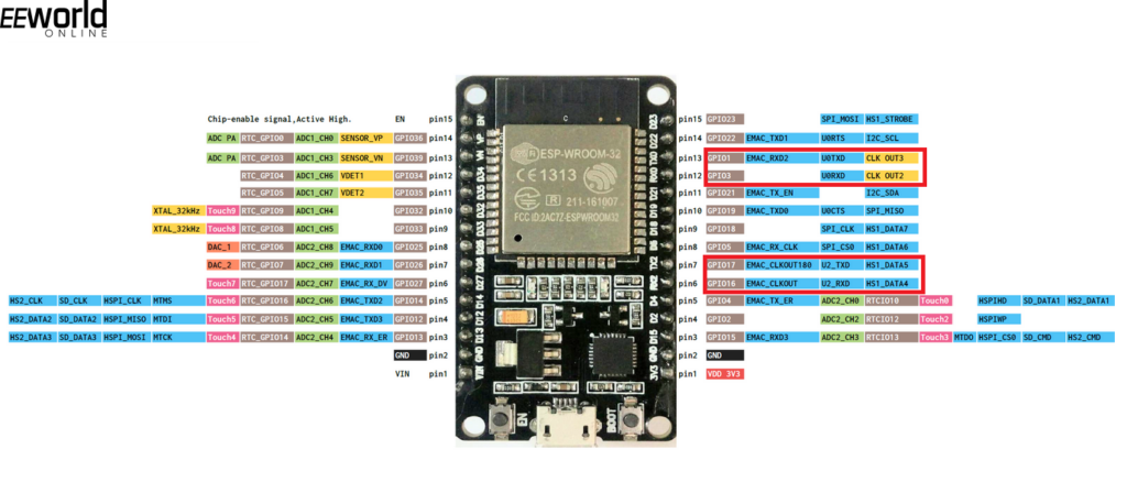 UART ports on ESP32 module