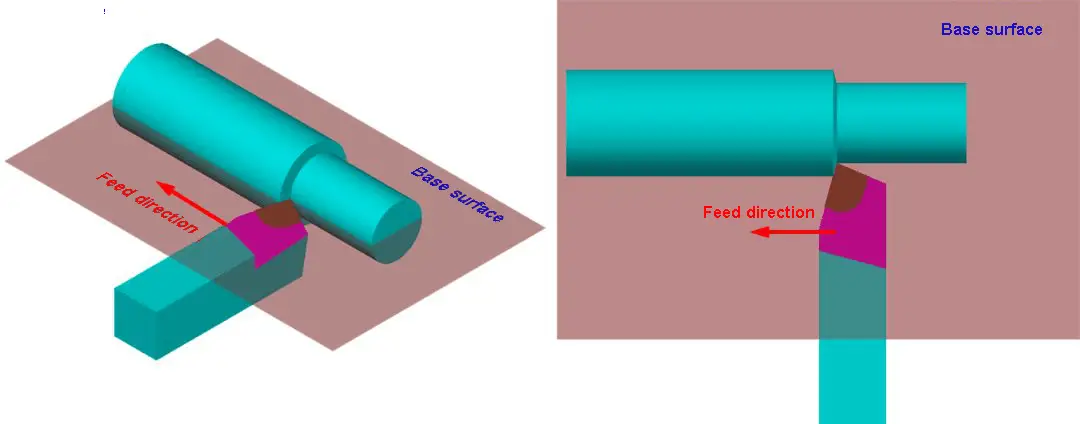 Cutting edge angle selection principle (Kr)