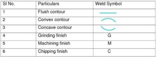 finish counter symbol