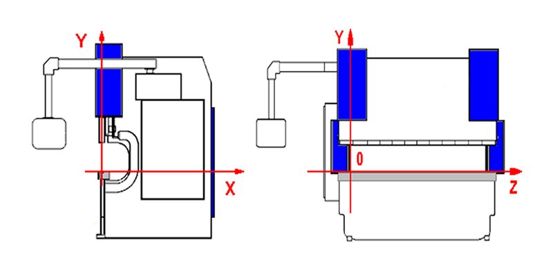 Press brake coordinates