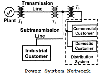energy grid Teoria da qualidade de energia
