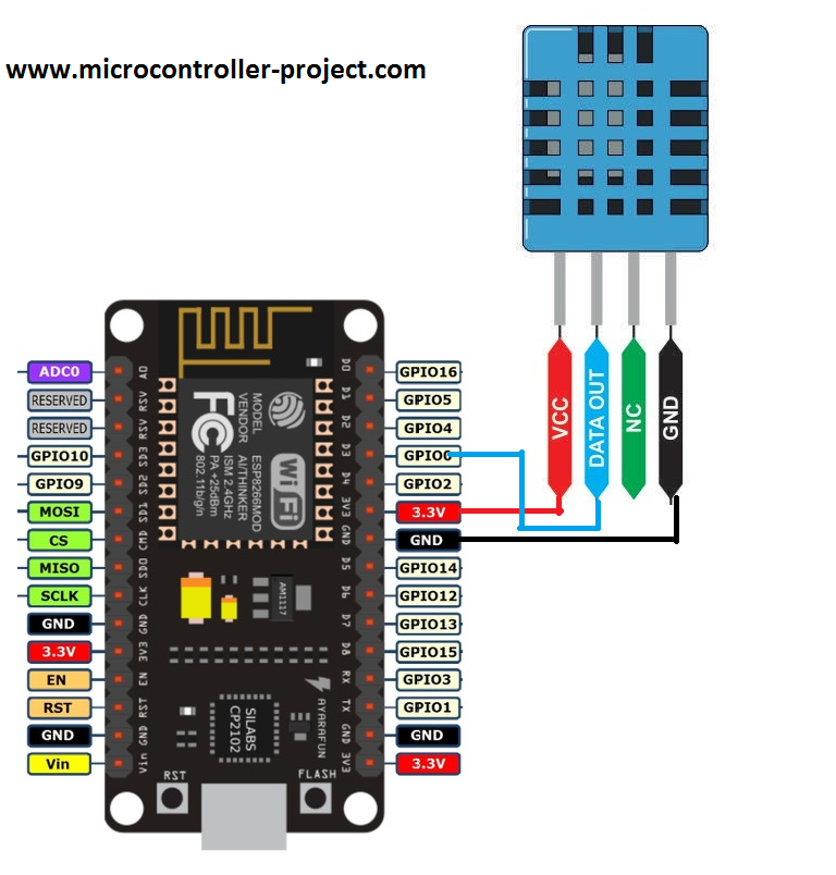 Interface do sensor de temperatura e umidade DHT-11 com módulo wi-fi nodemcu