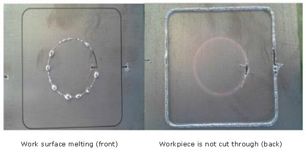 Effect of auxiliary gas pressure on cut quality