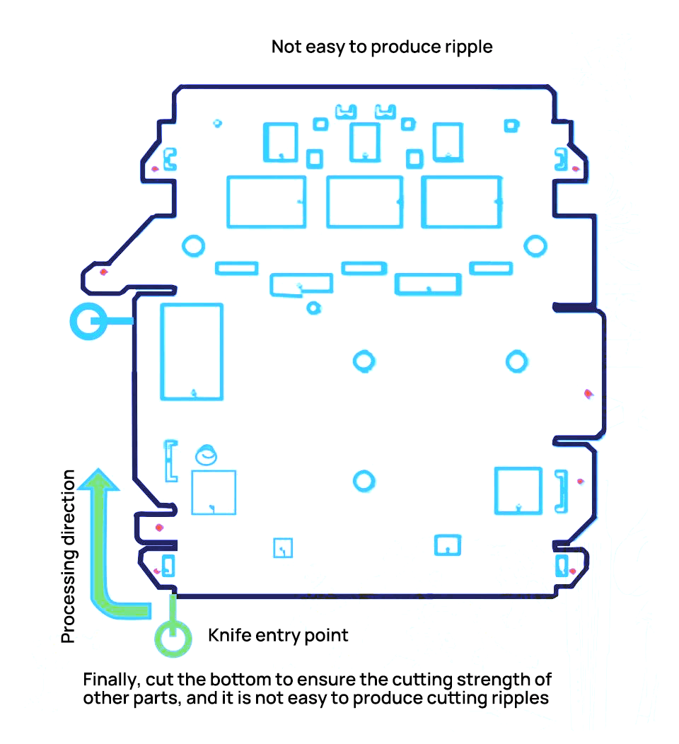 the position of the cutoff point is good