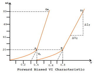 PN Connection VI Properties