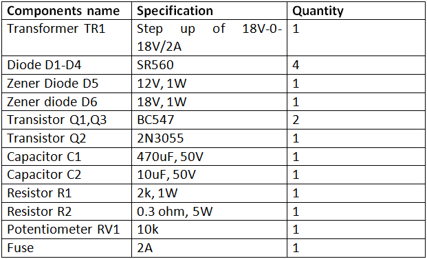 Lista de componentes necessários para fonte de alimentação ajustável de 0 a 30 V 2 A DC