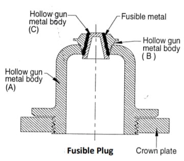 Diagrama de plugue fusível