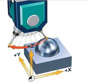 without the RTCP function, the control system does not consider the tool length