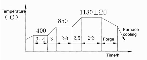 20230424232201 63311 - Controle de qualidade do processo de forjamento para tubo forjado A182 F91