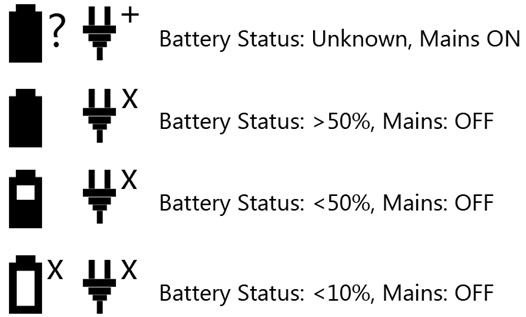 Imagem mostrando ícones usados ​​no painel de exibição para mostrar diferentes status da bateria