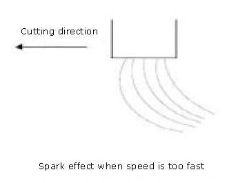 Spark effect when the speed is too fast