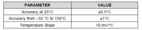 Nível de precisão Lm35