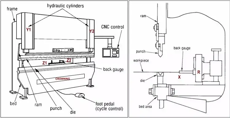 Princípio básico da transmissão hidráulica da máquina dobradeira