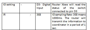 Parâmetros de configuração de listagem de tabela para módulo Xbee Série 2