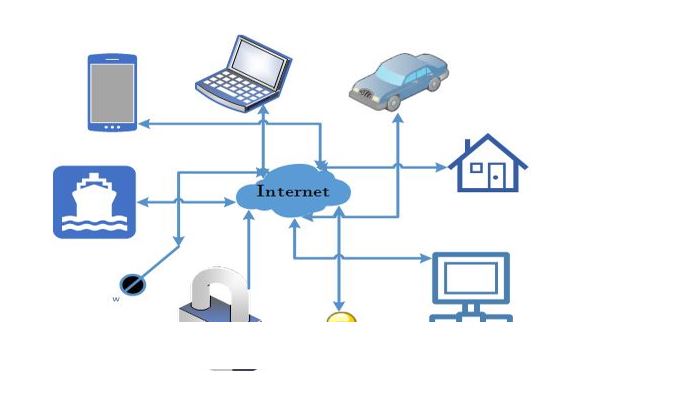 Imagem mostrando o conceito de Internet das Coisas 