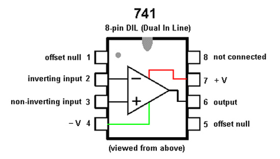 Diagrama de pinos do 741 OPAMP IC