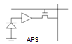 Um diagrama mostrando a arquitetura do Active Pixel Sensor de sensores de pixel