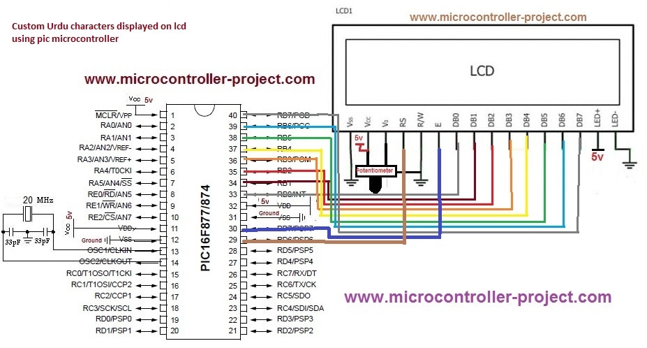Caracteres urdu personalizados exibidos em lcd usando microcontrolador pic
