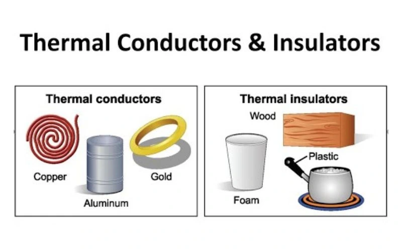 Classification based on thermal properties