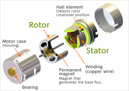 Brushless Motors