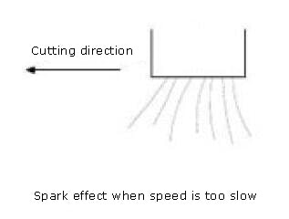 Spark effect when speed is too slow