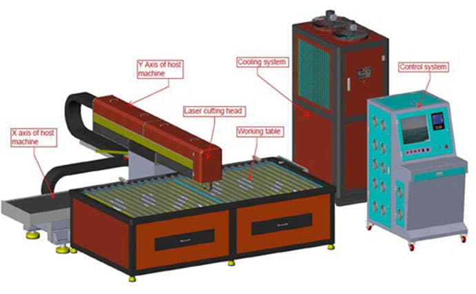 13 Laser Cutter Components