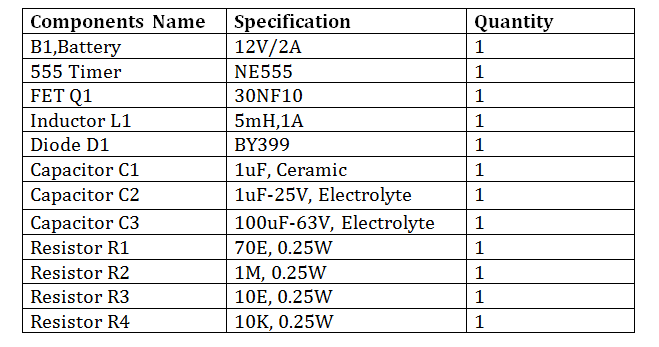 List of Required Components for Open Loop Boost Converter SMPS Lista de componentes necessários para Open Loop Boost Converter SMPS