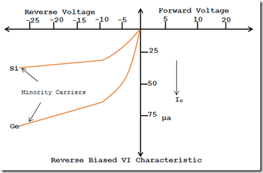 PN Connection VI Properties