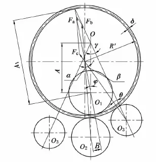 Effect of force under asymmetrically arranged rollers