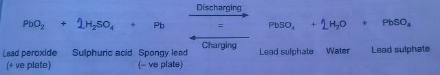 Reacción química de carga y descarga de batería.