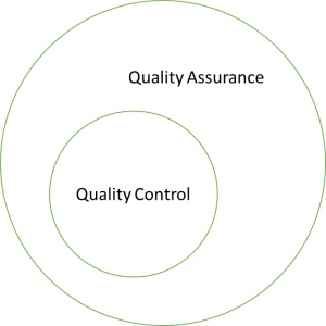 Controle de qualidade e garantia de qualidade