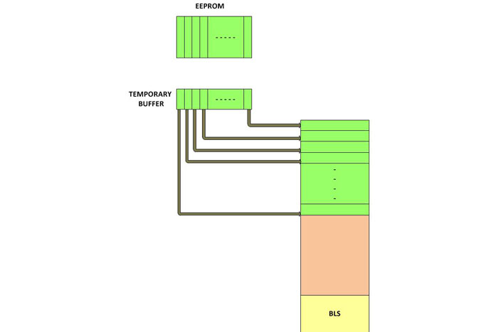 Diagrama de blocos de gravação de página na memória flash