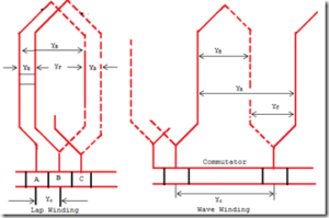 Armature Winding Terminology